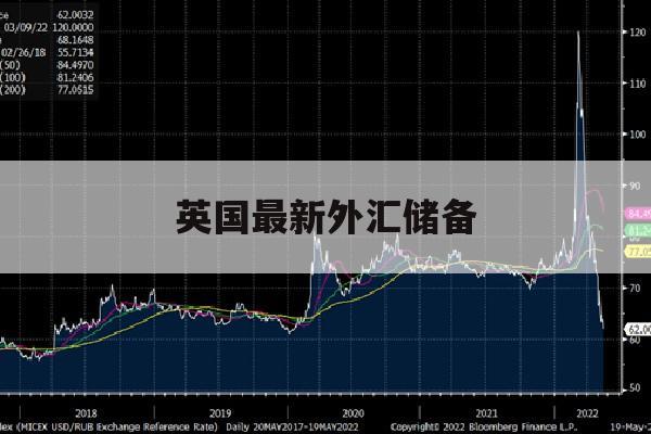 英国最新外汇储备(2020年英国外汇储备)