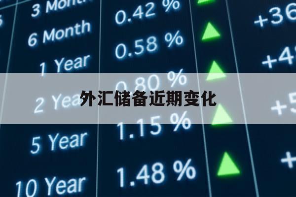 外汇储备近期变化(外汇储备2021年)