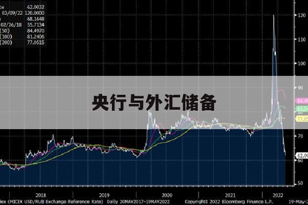 央行与外汇储备(央行外汇储备走势)