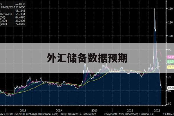 外汇储备数据预期的简单介绍