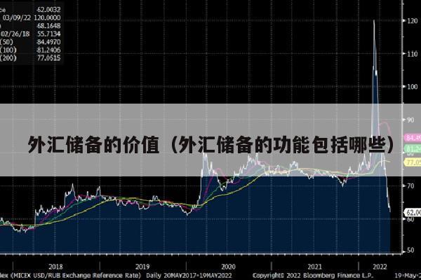 外汇储备的价值（外汇储备的功能包括哪些）