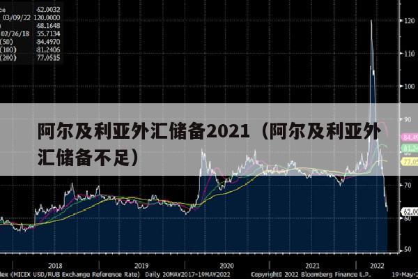 阿尔及利亚外汇储备2021（阿尔及利亚外汇储备不足）