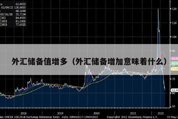 外汇储备值增多（外汇储备增加意味着什么）