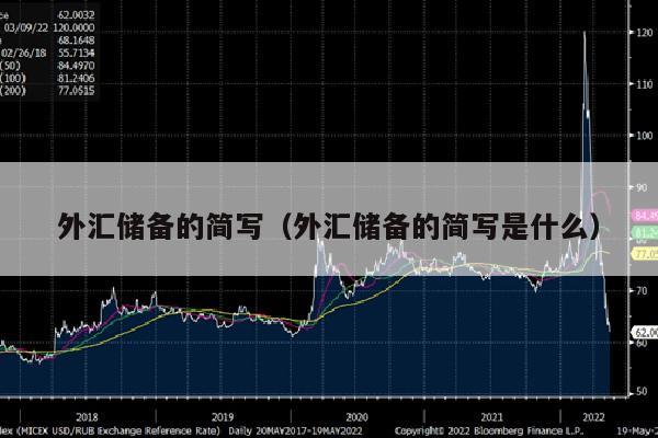 外汇储备的简写（外汇储备的简写是什么）