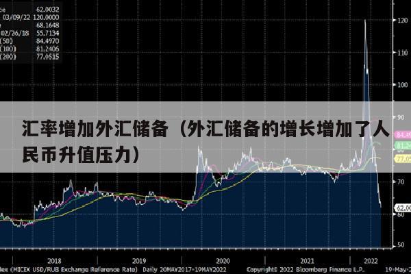 汇率增加外汇储备（外汇储备的增长增加了人民币升值压力）